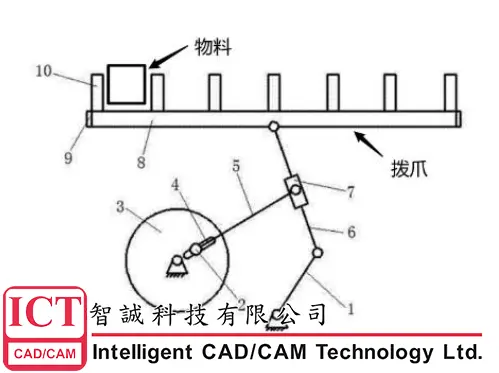 solidworks拖动零件没反应